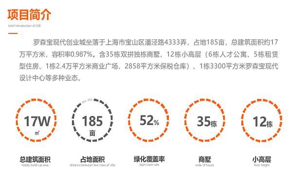 罗森宝现代创业城