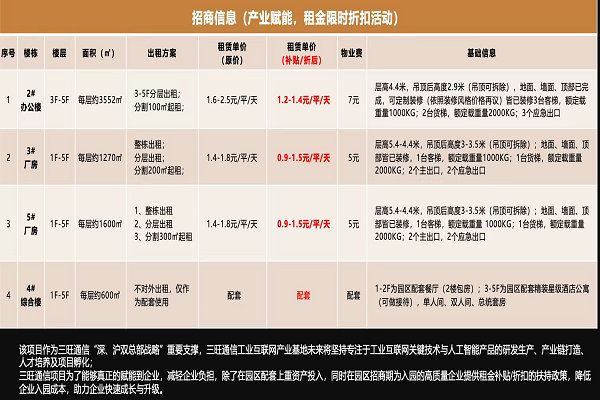 三旺通信2020上海工业互联网产业基地