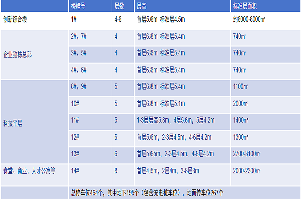 蓝奥汉氏未来硅谷科技园